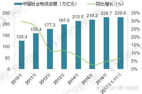 物流就业形势怎么样 物流就业发展方向