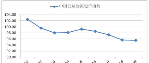 物流就业形势怎么样 物流就业发展方向