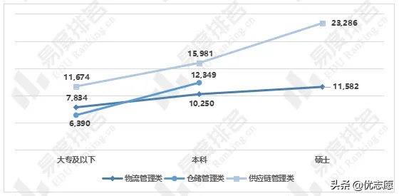 物流就业形势怎么样 物流就业发展方向