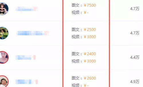 粉丝1000以上可以做什么赚钱 1000粉丝能赚钱吗?