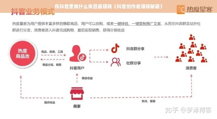 做抖音做什么内容赚钱最快 做抖音做什么内容赚钱最快呢