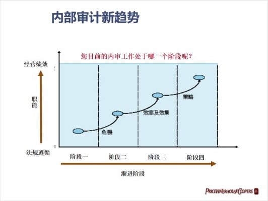 透视日本审计行业的赚钱之处