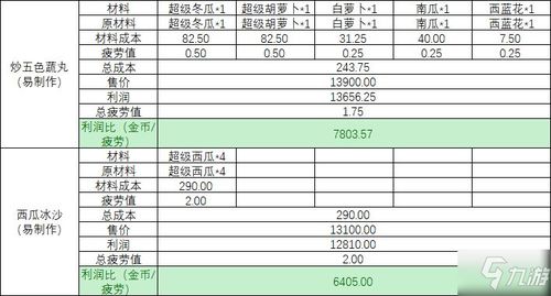 在线创业盈利捷径，高效赚钱快速提现策略指南