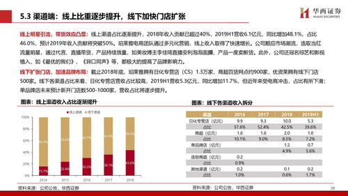 火锅店经营多样化策略，实现多元盈利的增长点