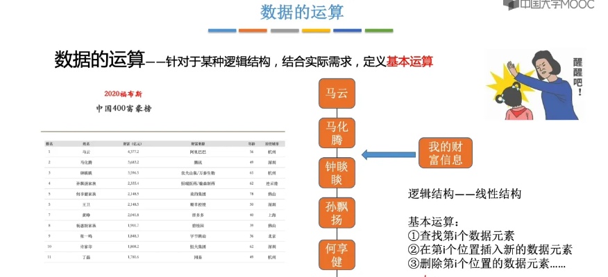 数据结构引领新时代的赚钱之道