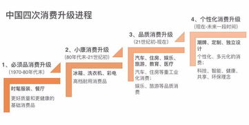 五万本钱下的商业机遇，探索低成本高回报的创业之路