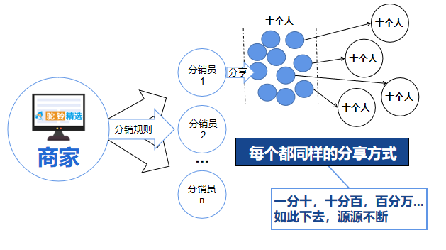 多变手段助各大商家活跃在细分市场 —— 对营销活动实践的洞察