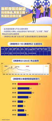 多变手段助各大商家活跃在细分市场 —— 对营销活动实践的洞察