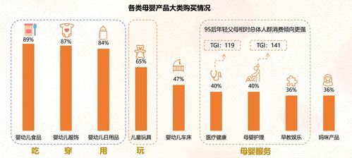 多变手段助各大商家活跃在细分市场 —— 对营销活动实践的洞察