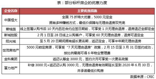 全面剖析卖房赚钱的高速径探索新的收益引擎！ 实战分享走向高阶的投资方法与心理决策篇！时代逆流之下的奇迹进阶之门