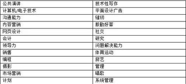 居家7天，如何用个人特长开启网络工作赚收入——网络时代下新型家庭就业模型初探