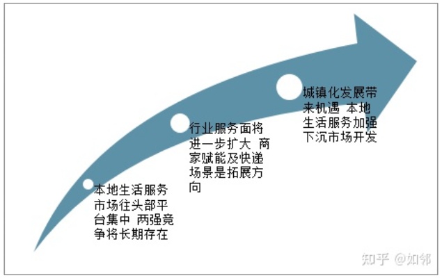 大社区边做什么生意好赚钱，策略分析与前景展望