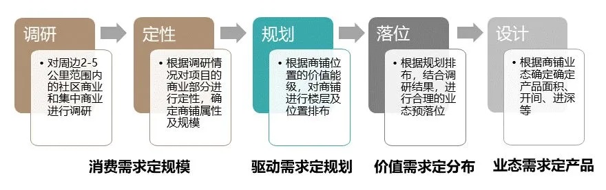 大社区边做什么生意好赚钱，策略分析与前景展望