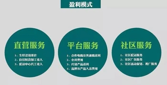 大社区边做什么生意好赚钱，策略分析与前景展望