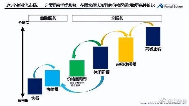 十四亿人的商业机遇与赚钱策略，深度洞察中国市场的无限潜力