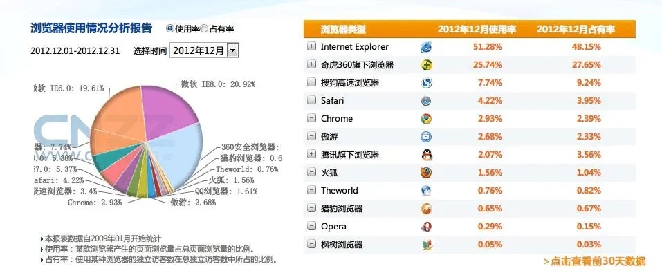 国外网站最赚钱的内容主题探究，趋势、策略与成功案例