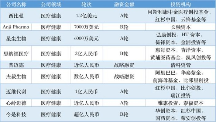 医药投行，把握机遇，深耕精准领域，打造创新产品赚钱之道