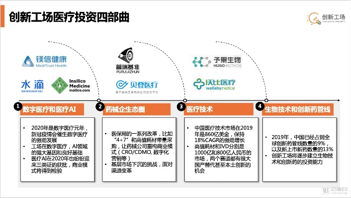 医药投行，把握机遇，深耕精准领域，打造创新产品赚钱之道