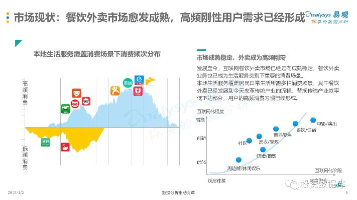 外卖店业务多元化盈利策略，探索赚钱新模式