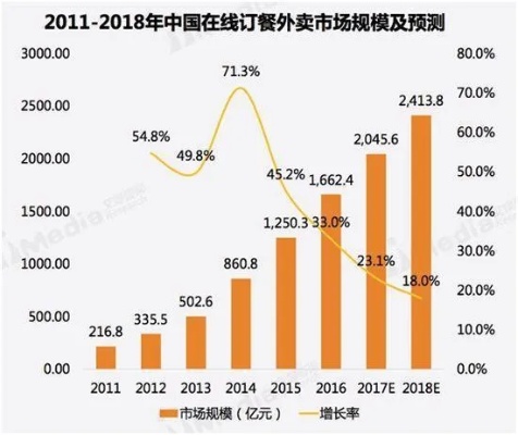 外卖店业务多元化盈利策略，探索赚钱新模式