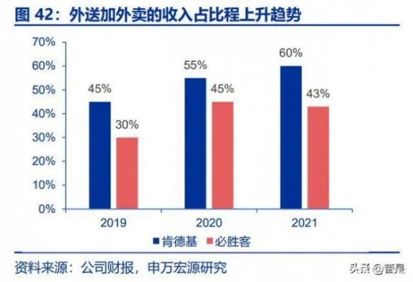 外卖店业务多元化盈利策略，探索赚钱新模式