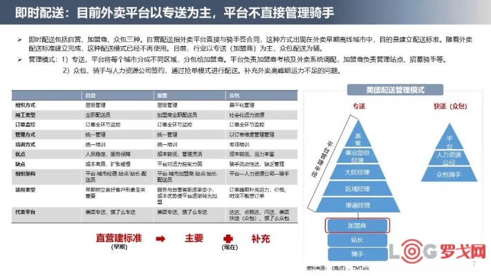 外卖店业务多元化盈利策略，探索赚钱新模式