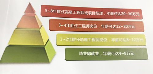 学术就业前景怎么样 学术就业前景怎么样啊