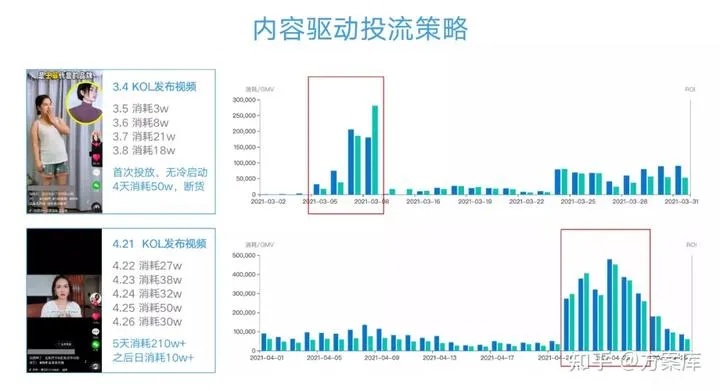 抖音上赚钱最快的项目，策略、实践与成功案例分析