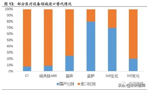 疫情放开后的新机遇，探寻快速盈利的路径