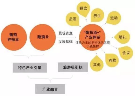 小镇最佳赚钱工作方向，多元发展与创新机遇并存