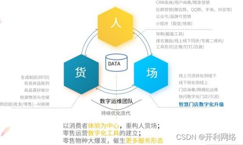 利用水优势打造创业路 —— 探讨“如何将万吨水体商机转换成金山银山”系列观察分析报告之首章“个体下水创办营业锋芒必备创思维分享”