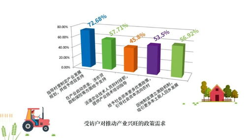 在邵东地区怎样以外卖谋生，打工指南与发展建议