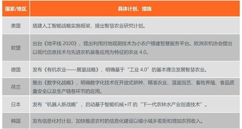 当下社会的热门盈利领域，探索赚钱的新途径