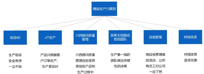 工厂经营策略，寻找高盈利点的产业方向与经营策略