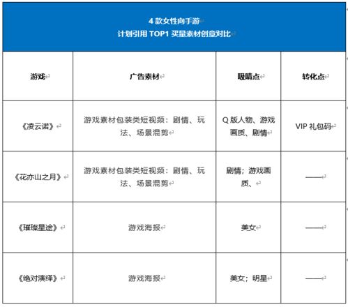 今年什么生意最具盈利潜力？