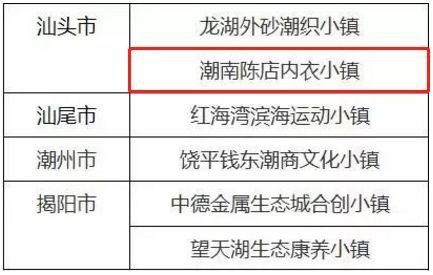 潮南地区优势类目探索，揭秘最能赚钱的行业领域