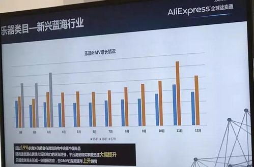 潮南地区优势类目探索，揭秘最能赚钱的行业领域