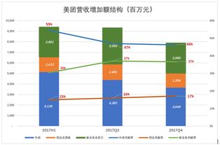 面馆外卖业务的盈利之道，创新与多元化策略