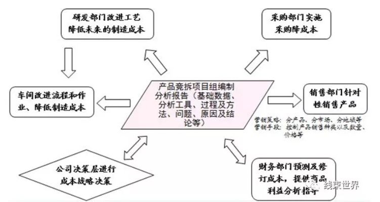 打磨工厂的最佳盈利业务选择及拓展策略