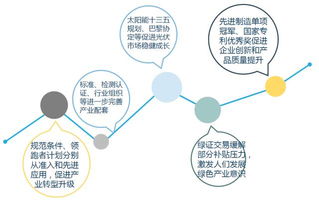 贸易公司如何抉择高盈利行业，分析与展望