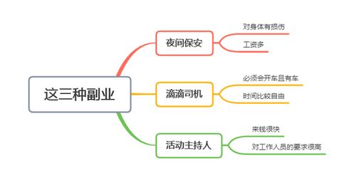 五十岁妇女如何快速赚钱，多种途径探讨