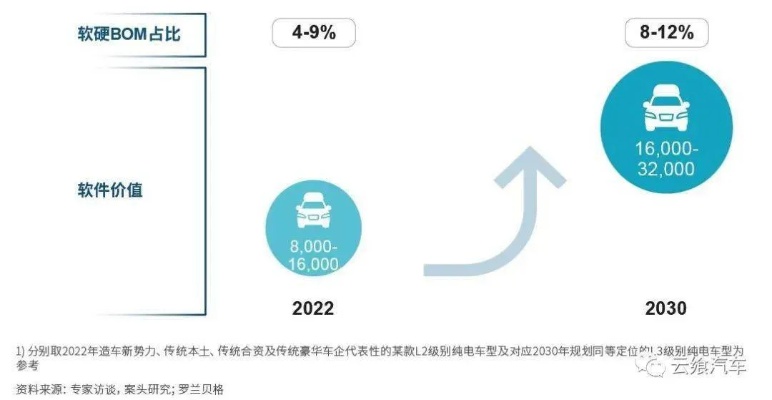 卖车之地，多元化经营策略下的盈利新机遇