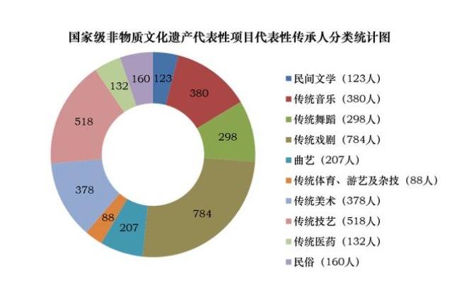 非遗基地，挖掘传统文化价值，实现多元化盈利路径