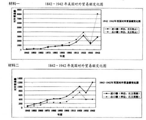 二十一世纪初走向兴盛的大热的趋势