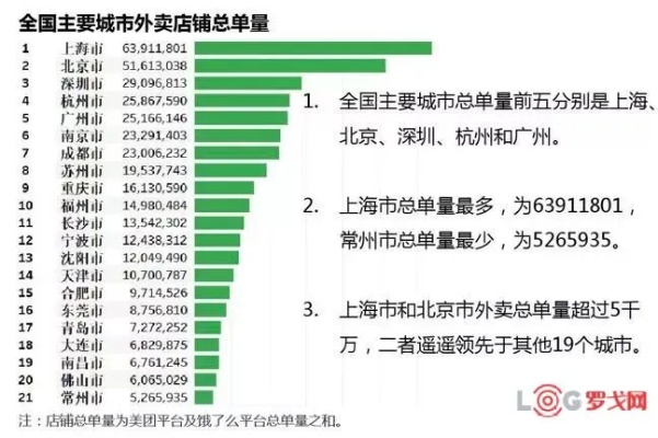 北京外卖团购市场，探寻赚钱新机遇