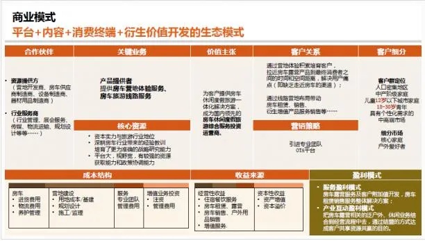 大学城热门业务与盈利模式的深度探索