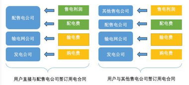 北京底商经营策略，探索最赚钱的商业模式