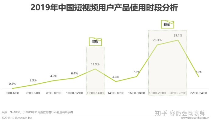 中视频创作，探寻快速盈利的热门领域与策略