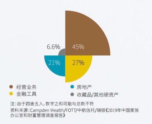 探寻家庭富裕之源，地球人热门家居创业行业探讨