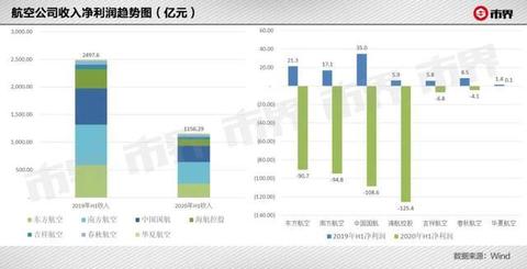 南方城市热门盈利行业的探索与洞察